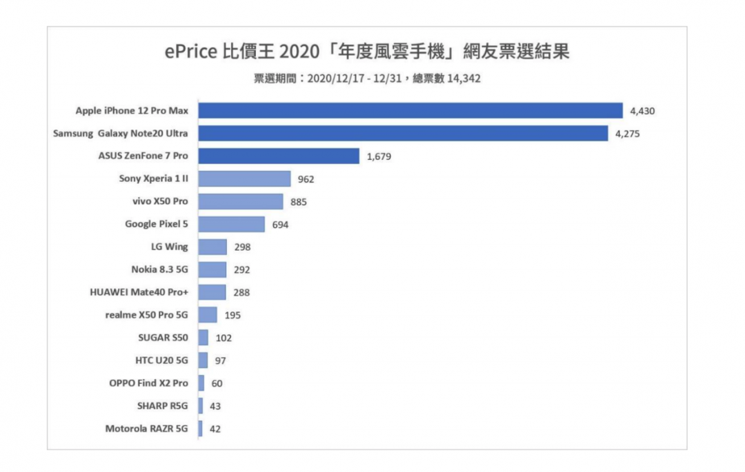 （圖／ePrice比價王）