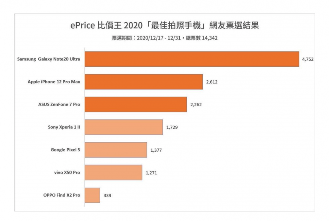 （圖／ePrice比價王）