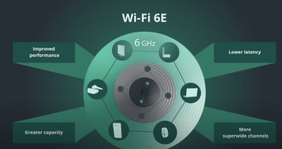 熟悉的 WiFi 迎 20 年最大升級!新一代認證手機、電腦將登場 熟悉的 WiFi 迎 20 年最大升級!新一代認證手機、電腦將登場