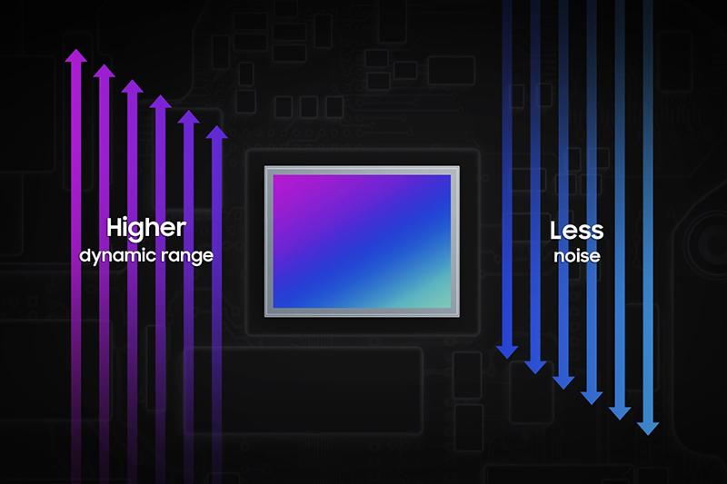 （圖片來源／三星）