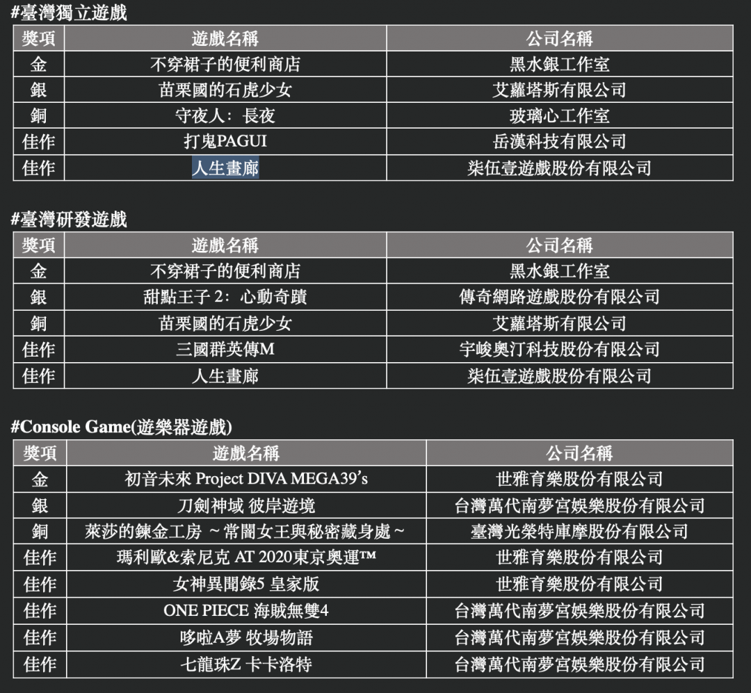 (圖/電腦公會提供)