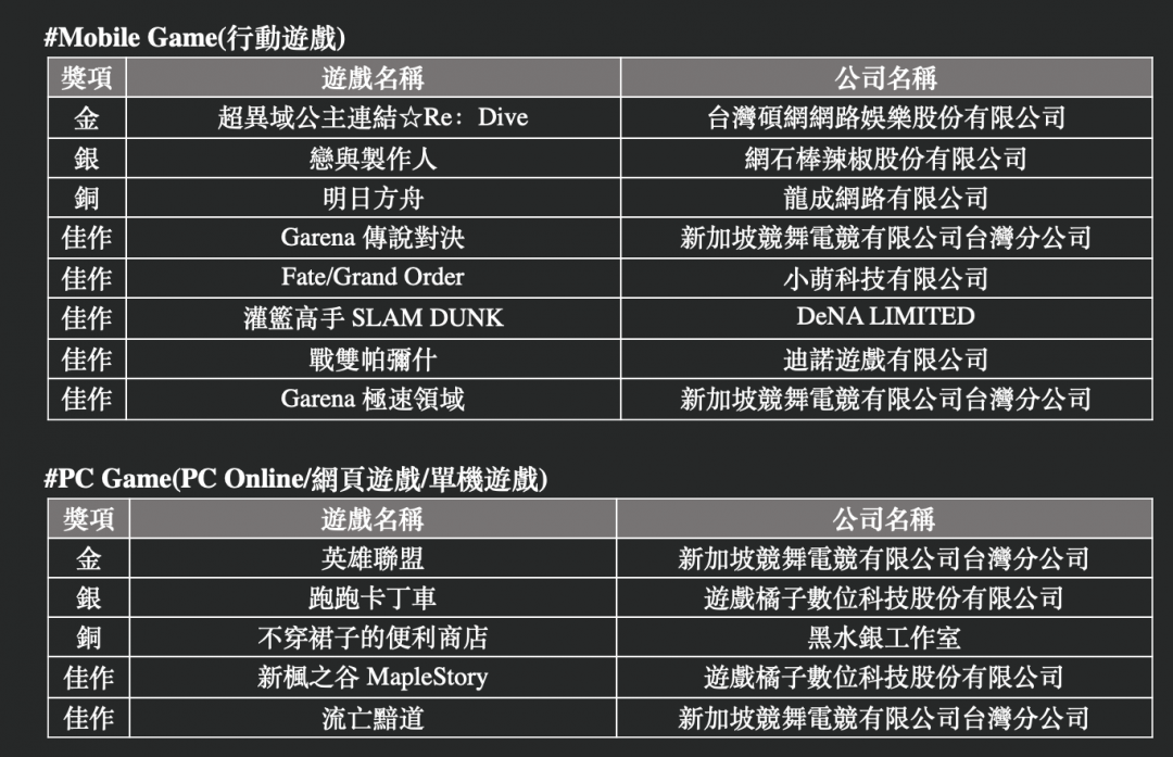 (圖/電腦公會提供)