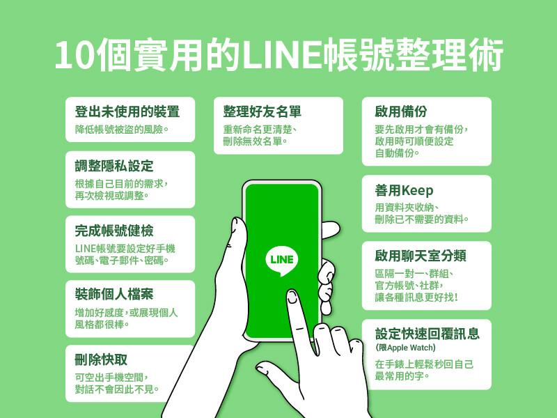 Line 帳號 大掃除 官方親授10 招實用整理術 自由電子報3c科技