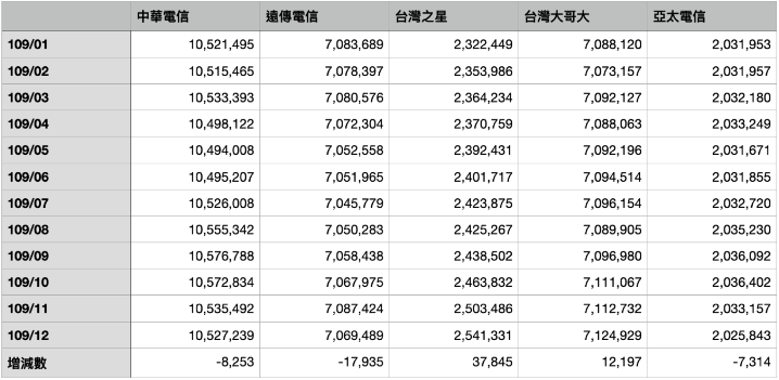 (圖/翻攝 NCC 官方文件)
