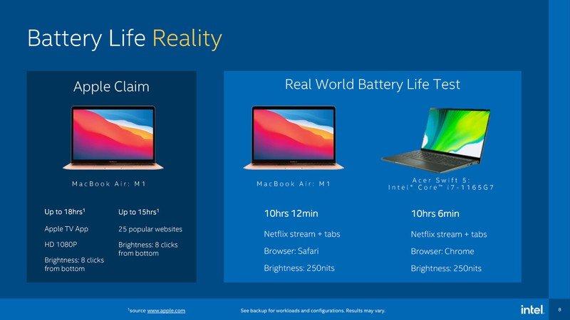 (圖片來源/Intel)