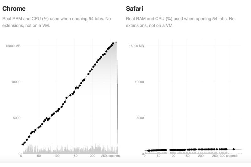 （圖片來源／擷取自 iMore）