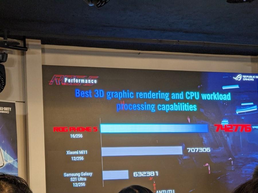 ROG Phone 5安兔兔跑分實測成績。(圖/記者劉惠琴攝)
