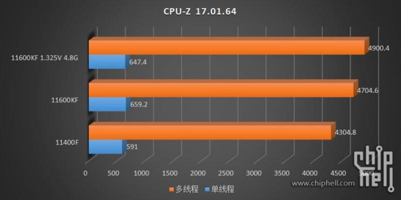 (圖片來源/擷取自 Wccftech)