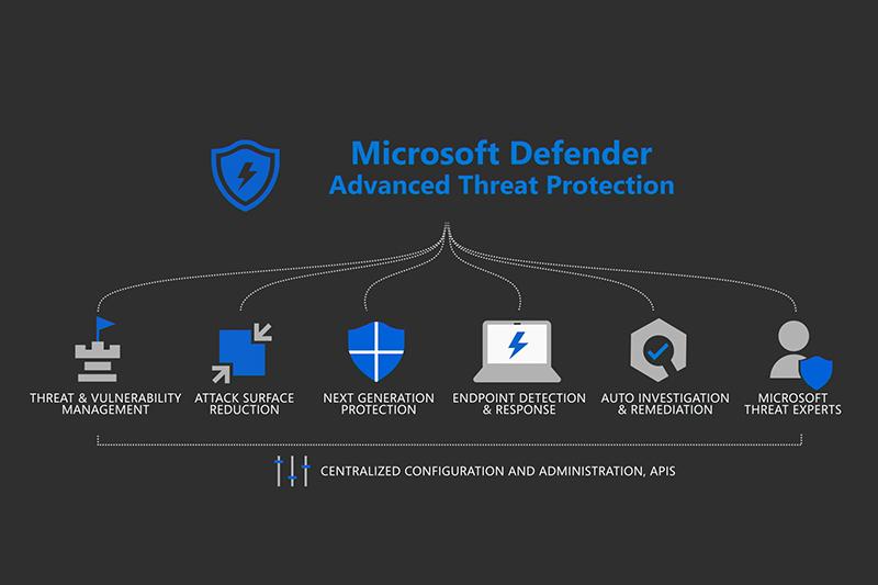 （圖片來源／微軟）