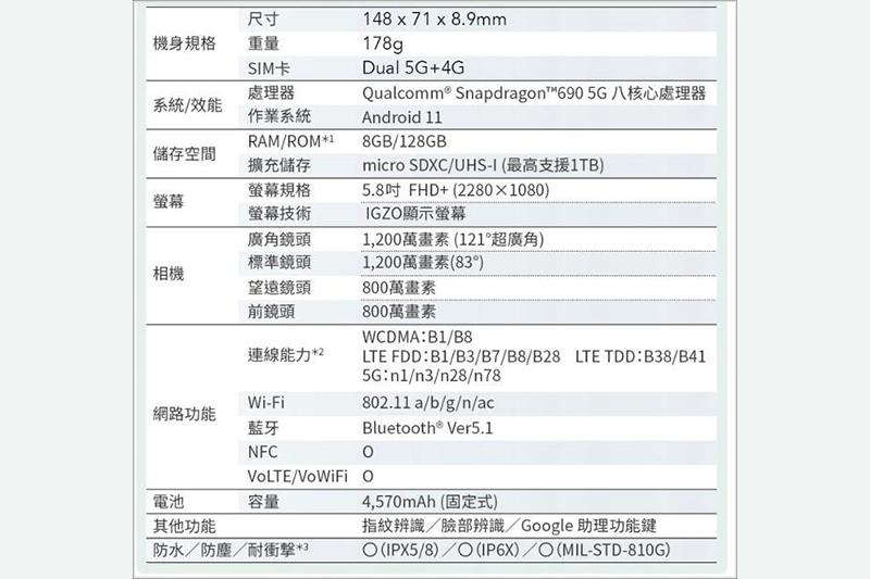 (圖片來源/台灣夏普提供)