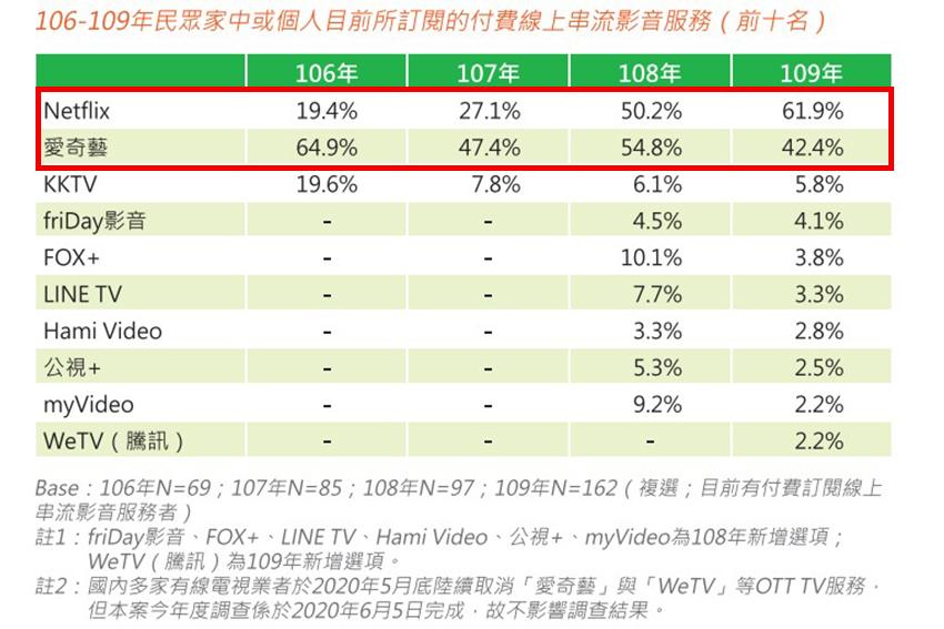 輸入代碼就能挑片？5個 Netflix 隱藏版技巧  追劇狂人快記下來