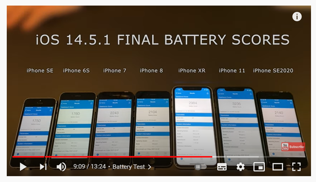 7款iPhone機型在「iOS 14.5.1」最新版本,測得的電力效能跑分成績。(圖翻攝自國外知名YouTuber「iAppleBytes」頻道影片)