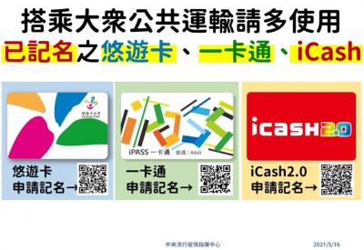 通勤族搭車「實名制」助防疫!悠遊卡3大電子票證線上記名這樣做 通勤族搭車「實名制」助防疫!悠遊卡3大電子票證線上記名這樣做