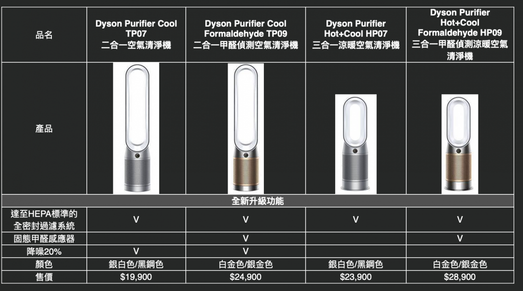 (圖/Dyson 提供)