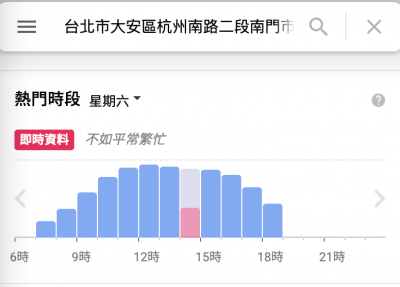 買菜如何避開人潮?指揮中心用 Google Maps 簡單一招告訴你 買菜如何避開人潮?指揮中心用 Google Maps 簡單一招告訴你