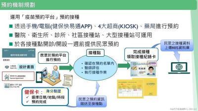 「疫苗預約平台」怎麼用？指揮中心先公開 APP 使用流程