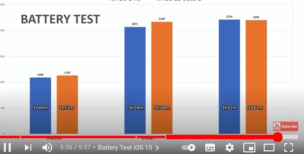 (圖翻攝自國外知名YouTuber「iAppleBytes」頻道影片)