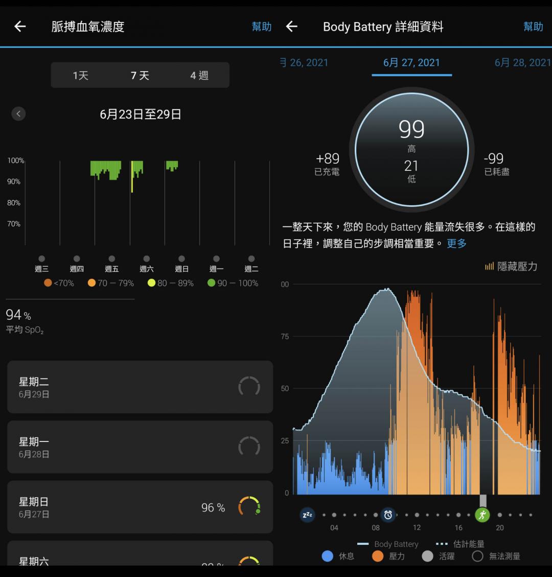 左為脈搏血氧濃度,可自行選擇偵測的頻率,右則是「身體能量指數」結合壓力指數。(圖/程式內截圖)
