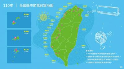 台電公布全台22縣市各區「節電冠軍」地圖!年省2772萬度的節電王是... 台電公布全台22縣市各區「節電冠軍」地圖!年省2772萬度的節電王是...