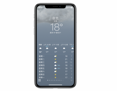 iPhone 天氣 App 被發現跳過「69」度!開發者曝關鍵原因 iPhone 天氣 App 被發現跳過「69」度!開發者曝關鍵原因