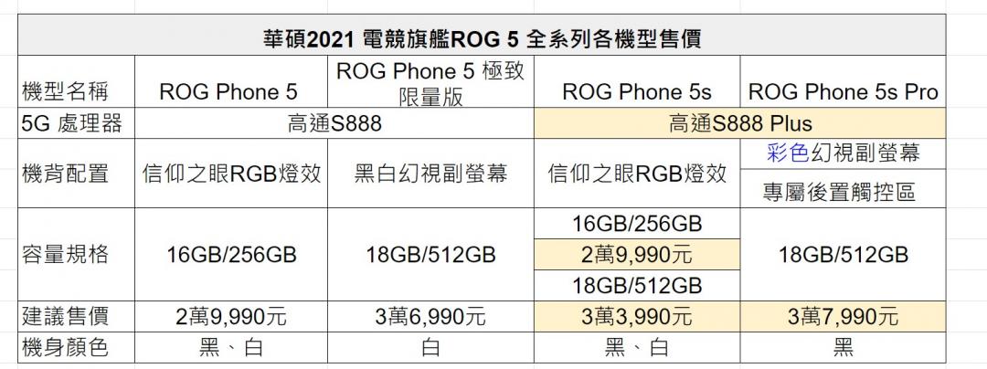 影／效能、觸控性能都升級了！ROG Phone 5s 電競旗艦雙機台灣售價公布