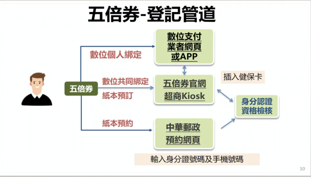 (圖/行政院簡報)