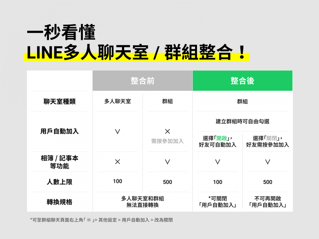 (圖/翻攝 LINE 官方部落格)