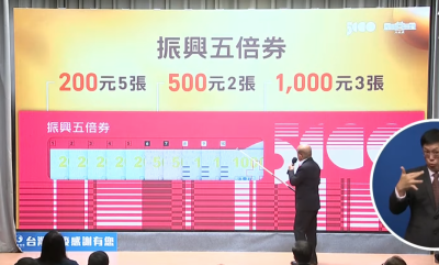 不只藝fun動滋券!五倍券將有 8 款加碼券、5 種限數位使用 不只藝fun動滋券!五倍券將有 8 款加碼券、5 種限數位使用