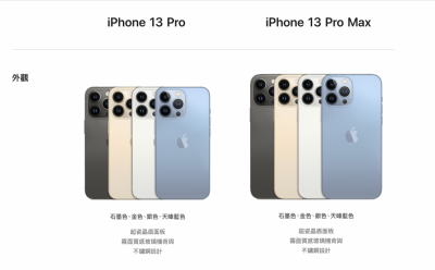 小心手指爆痠！蘋果 iPhone 13 Pro Max 榮登「歷代最重」