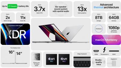 頂規版近 20 萬元!新舊 MacBook Pro 售價、規格一張圖看懂 頂規版近 20 萬元!新舊 MacBook Pro 售價、規格一張圖看懂