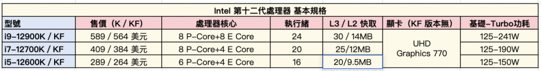 （圖／記者黃肇祥製表）