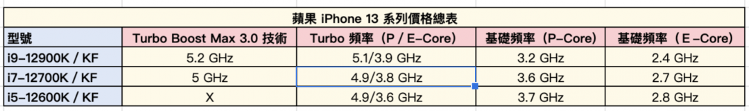 （圖／記者黃肇祥製表）