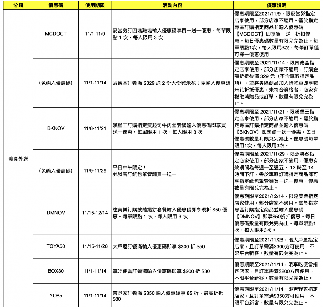 (圖/Foodpanda)