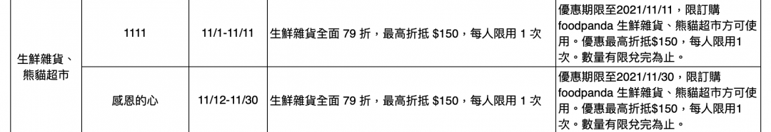 (圖/Foodpanda)