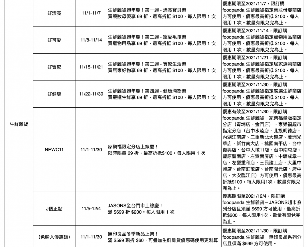 (圖/Foodpanda)