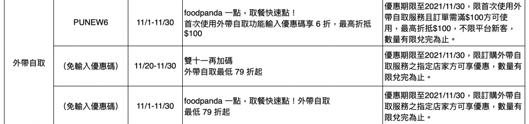(圖/Foodpanda)