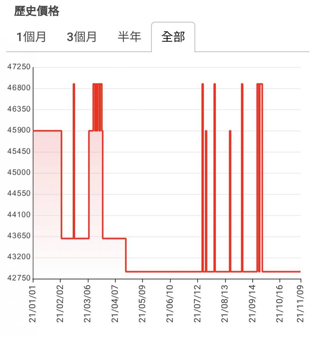 (圖/翻攝 TWBuyer)