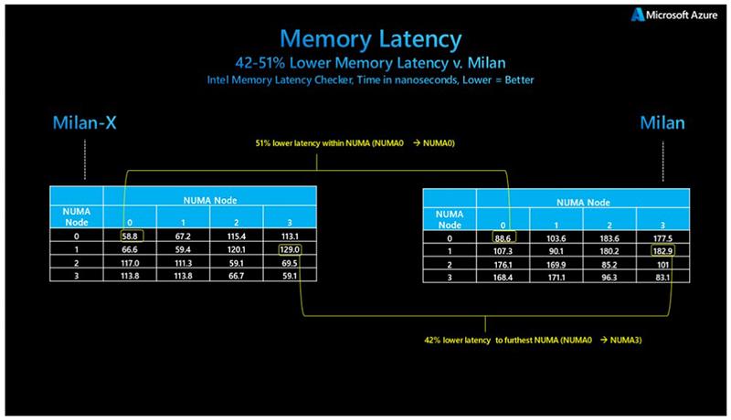 (圖片來源/擷取自 Microsoft Azure)