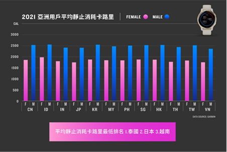 (圖片來源/Garmin 提供)