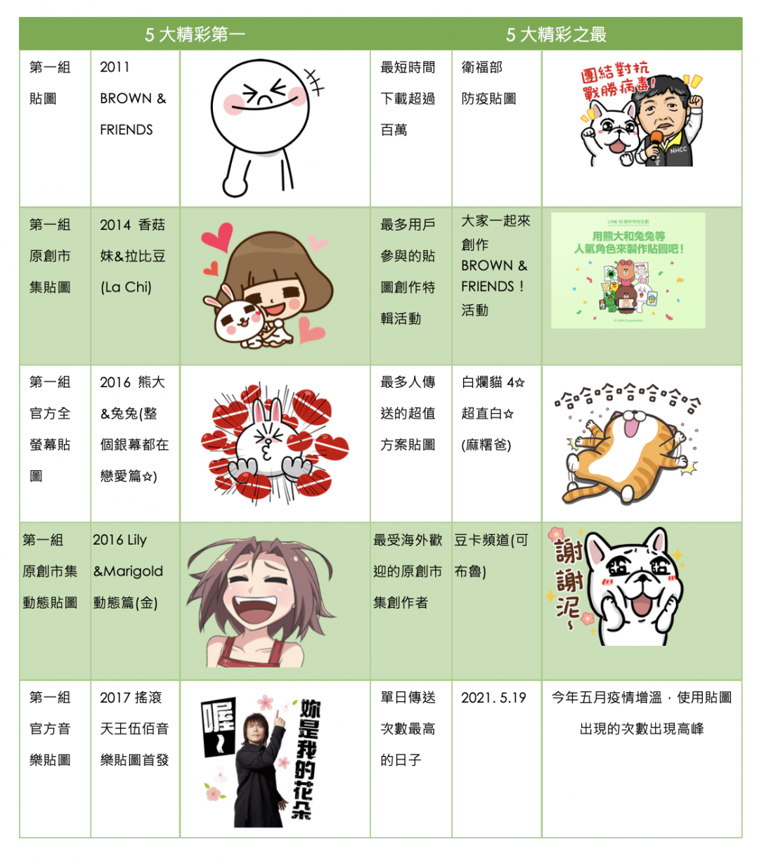 (圖LINE提供)