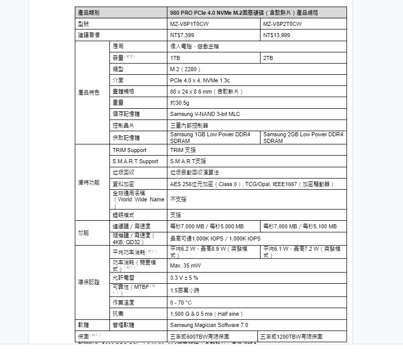 三星980 PRO PCIe 4.0 NVMe M.2固態硬碟(含散熱片)產品規格。(圖表三星提供)