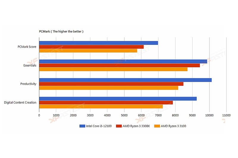 （圖片來源／擷取自 XFastest）