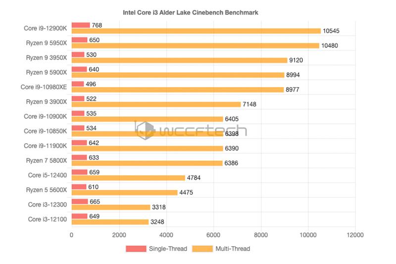 （圖片來源／擷取自 Wccftech）
