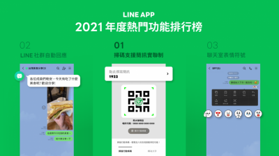 LINE 公布台灣用戶 2021 最愛功能排行!第一名「出門一定用得到」 LINE 公布台灣用戶 2021 最愛功能排行!第一名「出門一定用得到」
