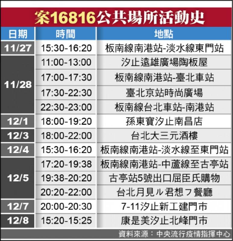 (圖/本報資料照)