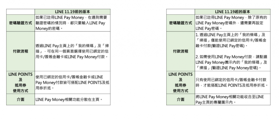 LINE 說明新舊兩版的使用差 異(圖/翻攝自 LINE Pay 官網)