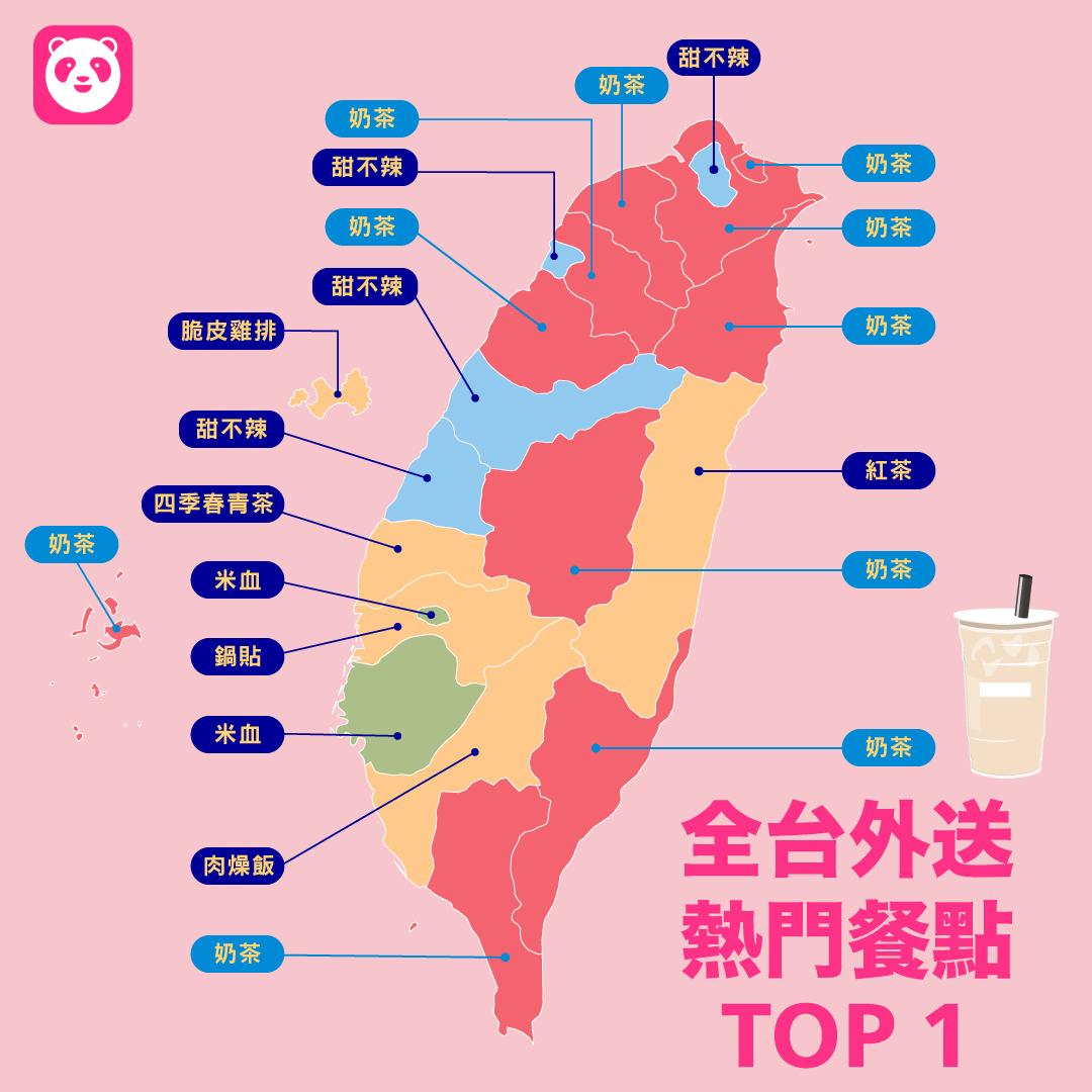 foodpanda 公佈 2021 年度全台各縣市最熱門的外送餐點,名列前矛的餐點多為台式小吃、速食以及手搖飲料。(圖foodpanda提供)