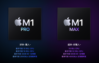 用「高兩倍」能耗拚下去?Intel 新款處理器效能擊敗蘋果 M1 Max 用「高兩倍」能耗拚下去?Intel 新款處理器效能擊敗蘋果 M1 Max