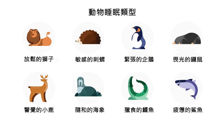 三星為Galaxy Watch4用戶帶來「睡眠訓練計畫」新功能,依據用戶的睡眠類型區分為八種動物,並提供相關有助於提升睡眠品質的任務與建議,幫助用戶有更好的睡眠品質。(圖/三星)