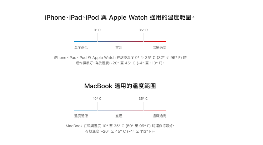 (圖翻攝蘋果官網)